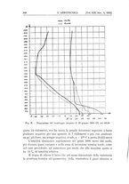 giornale/TO00175802/1932/v.1/00000708