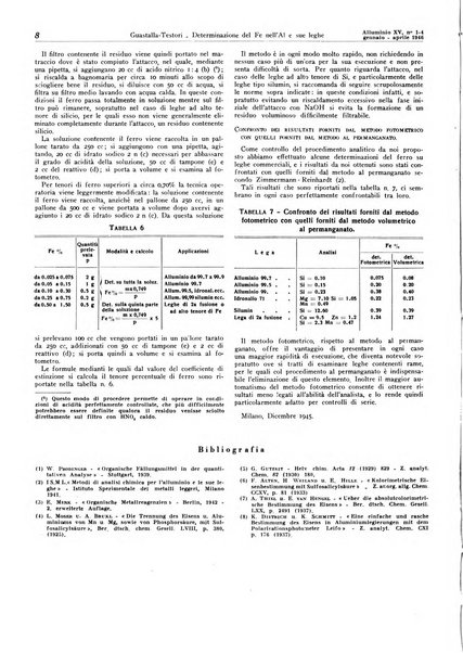 Alluminio rivista tecnica del Gruppo metalli leggeri della Associazione nazionale fascista degli industriali metallurgici italiani