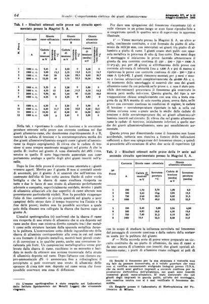 Alluminio rivista tecnica del Gruppo metalli leggeri della Associazione nazionale fascista degli industriali metallurgici italiani