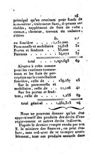 Annuaire administratif du Departement de la Sesia avec une notice statistique sur le meme departement, pour l'an ...