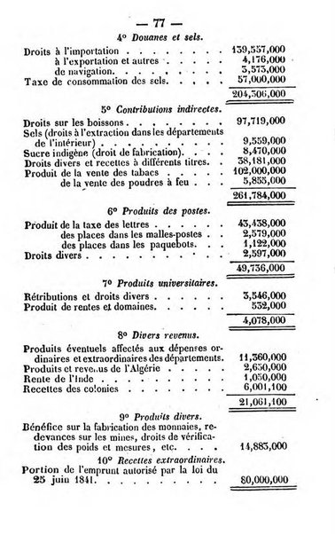 Annuaire de l'economie politique et de la statistique