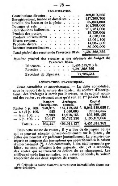 Annuaire de l'economie politique et de la statistique