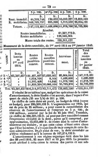 Annuaire de l'economie politique et de la statistique