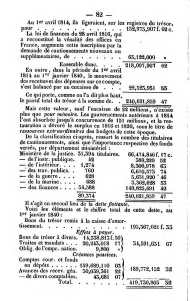 Annuaire de l'economie politique et de la statistique