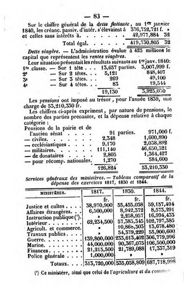 Annuaire de l'economie politique et de la statistique