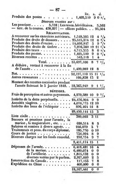 Annuaire de l'economie politique et de la statistique