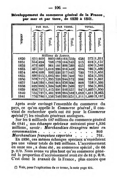 Annuaire de l'economie politique et de la statistique