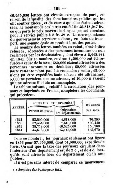 Annuaire de l'economie politique et de la statistique