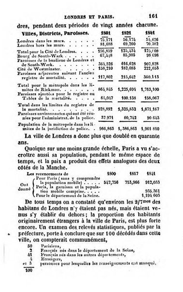 Annuaire de l'economie politique et de la statistique