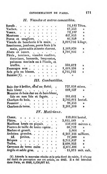 Annuaire de l'economie politique et de la statistique