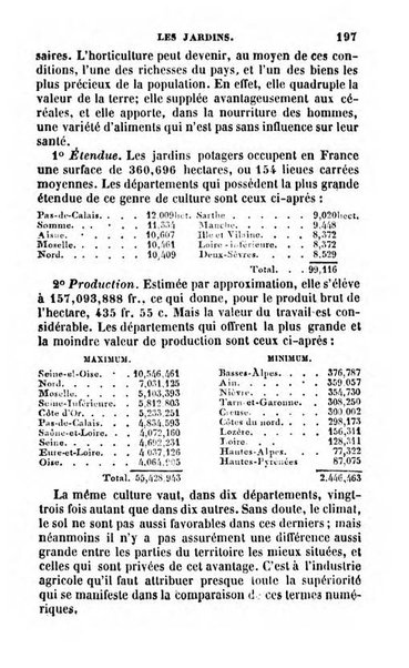 Annuaire de l'economie politique et de la statistique