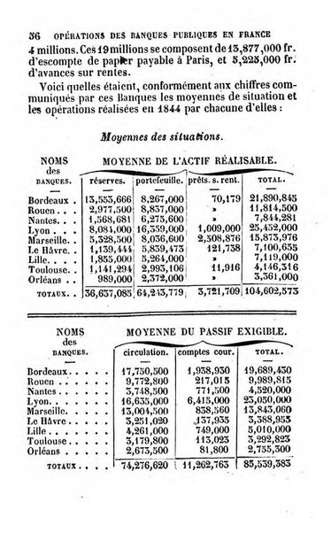 Annuaire de l'economie politique et de la statistique