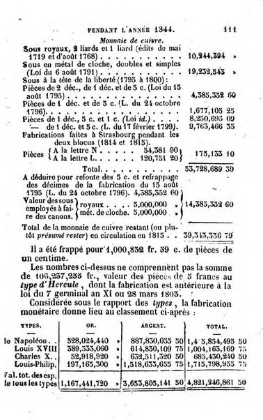 Annuaire de l'economie politique et de la statistique