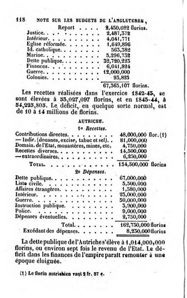 Annuaire de l'economie politique et de la statistique