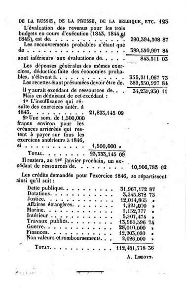 Annuaire de l'economie politique et de la statistique