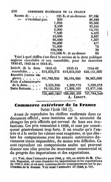 Annuaire de l'economie politique et de la statistique