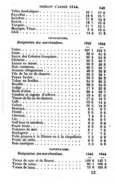 Annuaire de l'economie politique et de la statistique