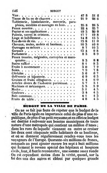 Annuaire de l'economie politique et de la statistique