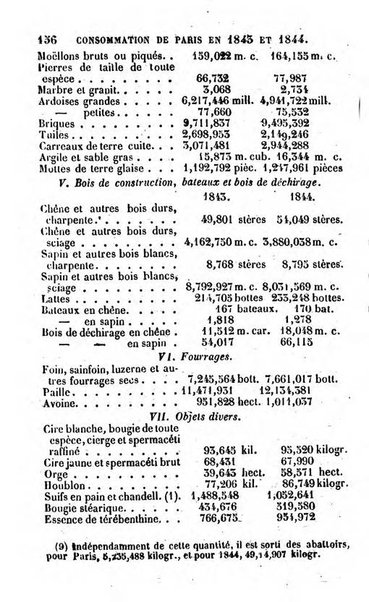 Annuaire de l'economie politique et de la statistique