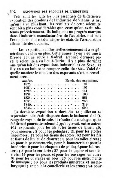 Annuaire de l'economie politique et de la statistique