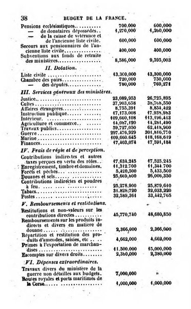 Annuaire de l'economie politique et de la statistique