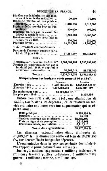 Annuaire de l'economie politique et de la statistique