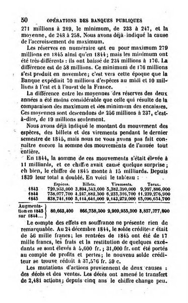 Annuaire de l'economie politique et de la statistique