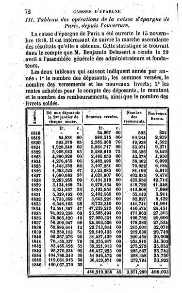 Annuaire de l'economie politique et de la statistique