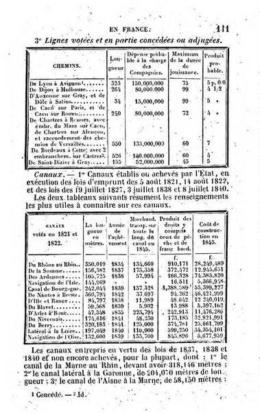 Annuaire de l'economie politique et de la statistique