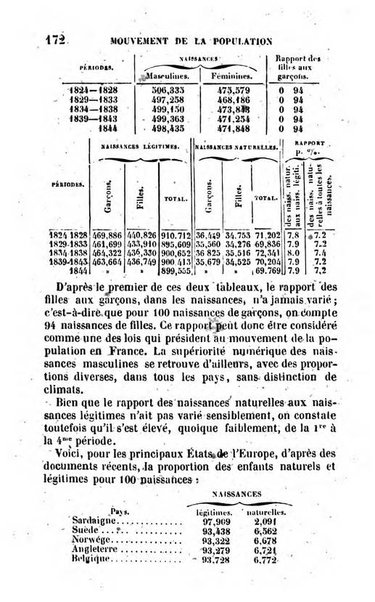 Annuaire de l'economie politique et de la statistique