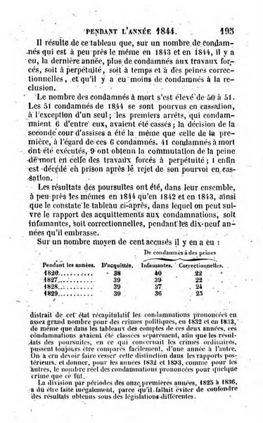 Annuaire de l'economie politique et de la statistique