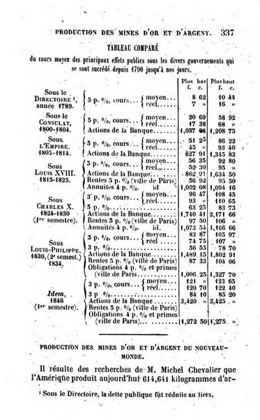 Annuaire de l'economie politique et de la statistique