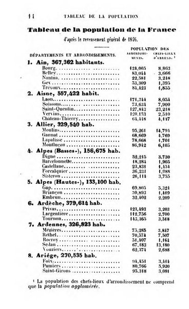 Annuaire de l'economie politique et de la statistique