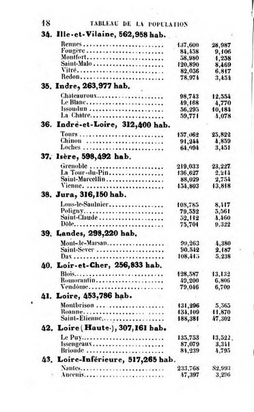 Annuaire de l'economie politique et de la statistique