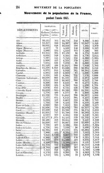 Annuaire de l'economie politique et de la statistique