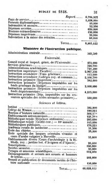 Annuaire de l'economie politique et de la statistique