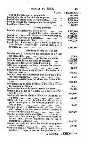 Annuaire de l'economie politique et de la statistique