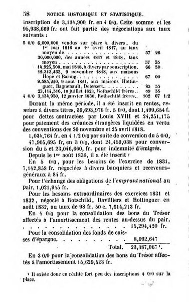 Annuaire de l'economie politique et de la statistique