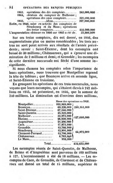 Annuaire de l'economie politique et de la statistique