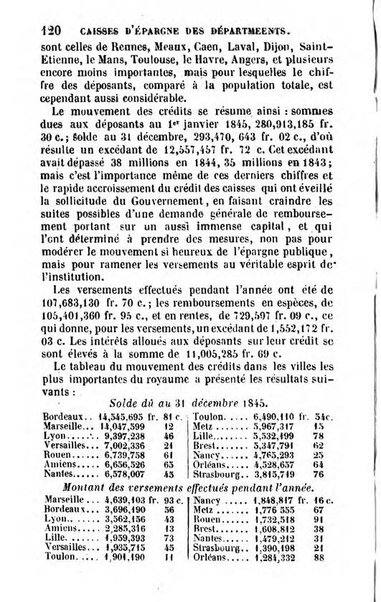 Annuaire de l'economie politique et de la statistique