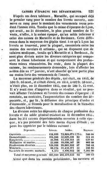 Annuaire de l'economie politique et de la statistique