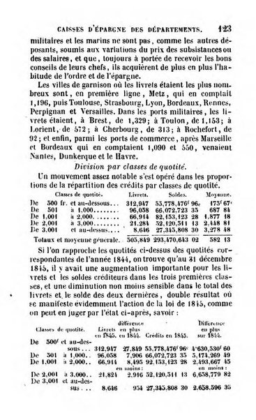 Annuaire de l'economie politique et de la statistique