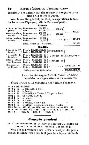 Annuaire de l'economie politique et de la statistique