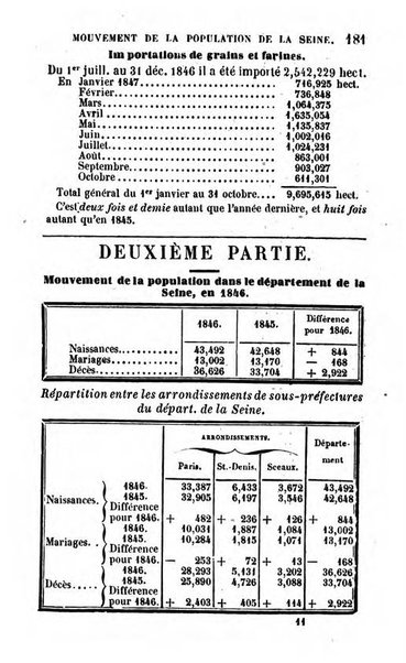 Annuaire de l'economie politique et de la statistique