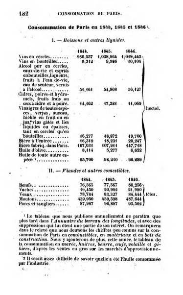 Annuaire de l'economie politique et de la statistique