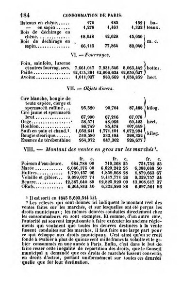 Annuaire de l'economie politique et de la statistique