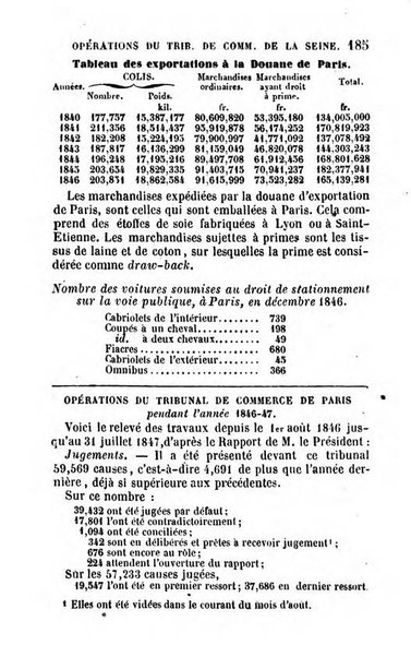 Annuaire de l'economie politique et de la statistique