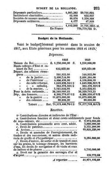 Annuaire de l'economie politique et de la statistique