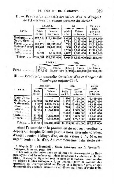 Annuaire de l'economie politique et de la statistique