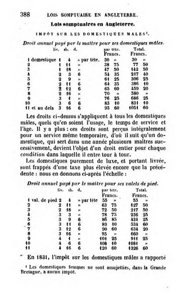 Annuaire de l'economie politique et de la statistique